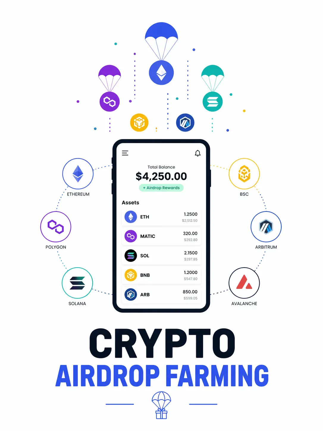 Crypto airdrop farming guide 2026 strategy and tips